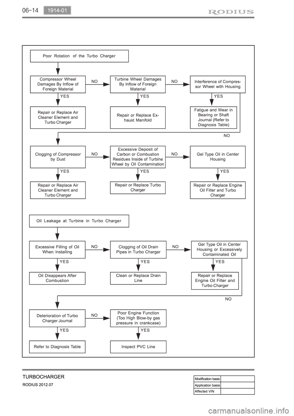 SSANGYONG RODIUS 2012  Service Manual 06-14 