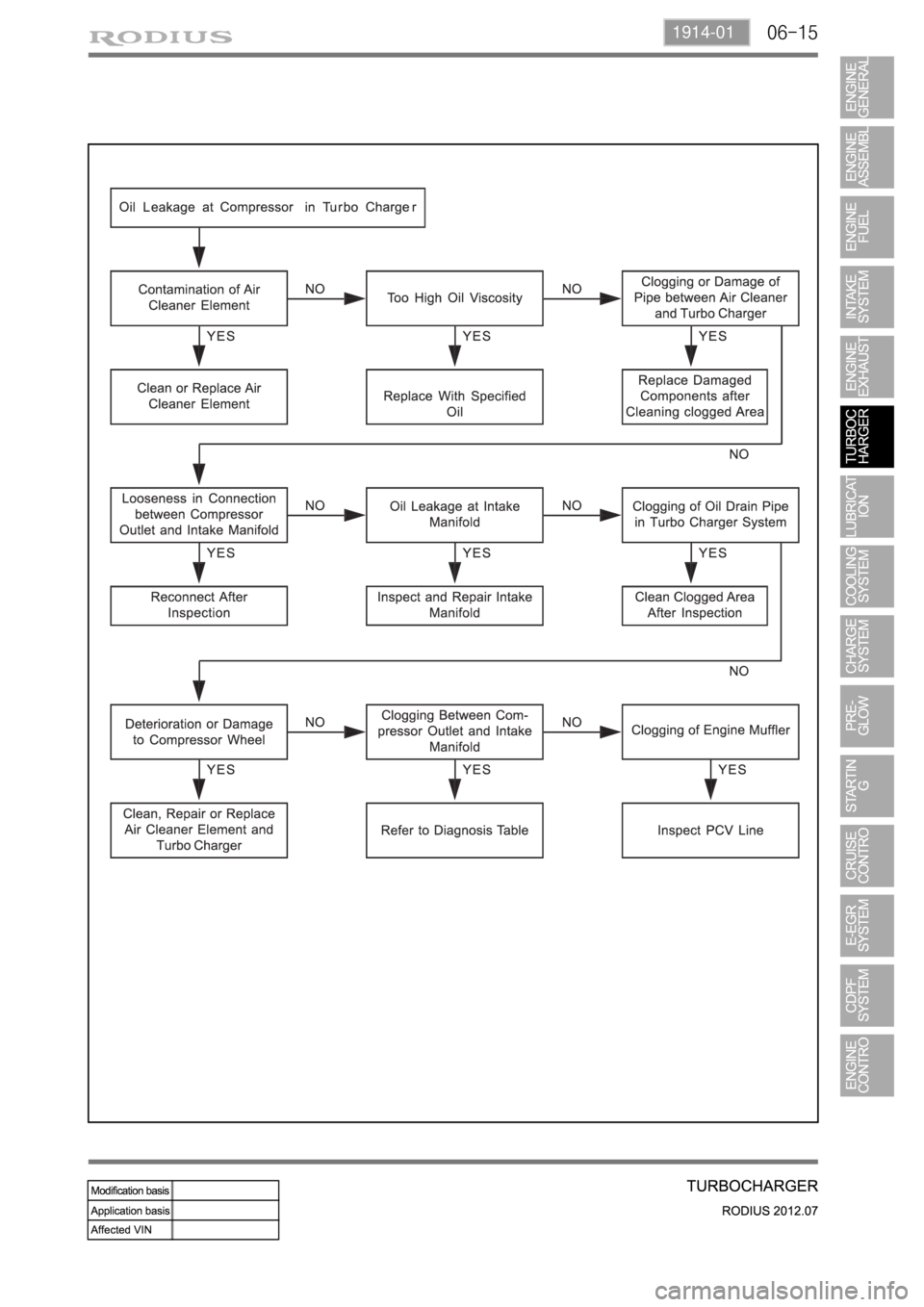 SSANGYONG RODIUS 2012  Service Manual 06-151914-01 