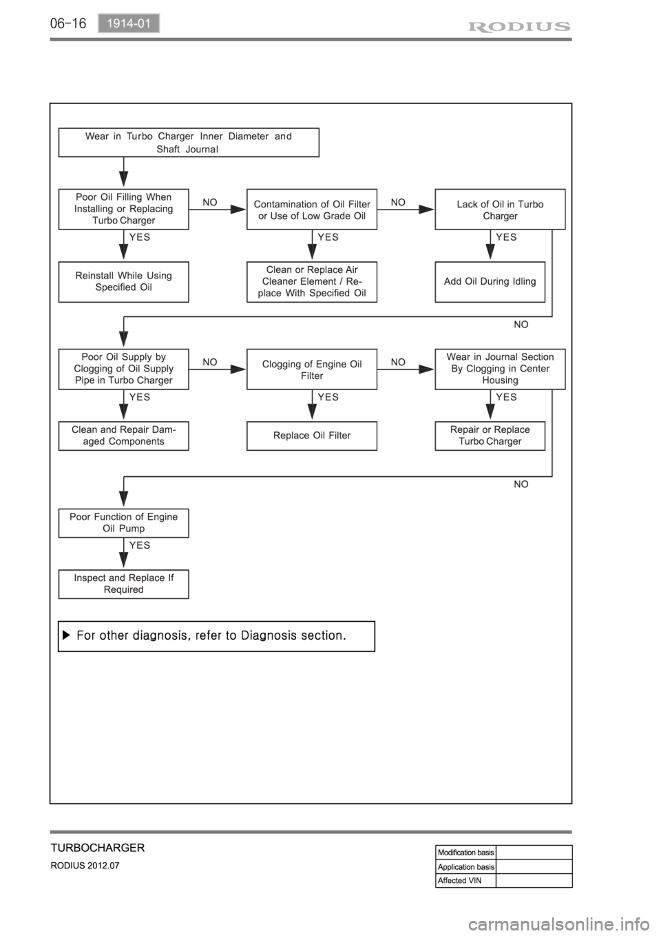 SSANGYONG RODIUS 2012  Service Manual 06-16 