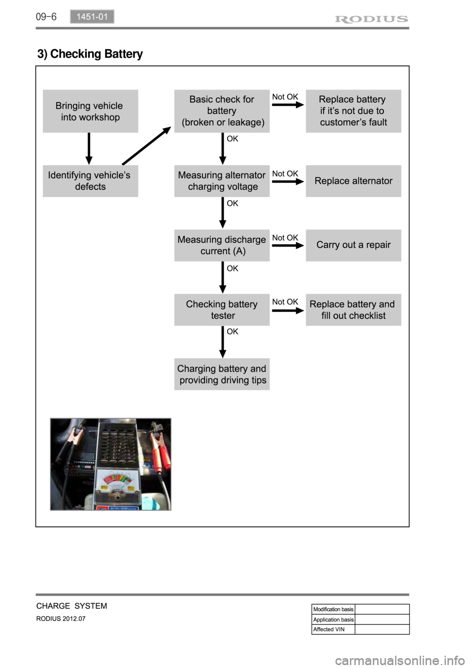 SSANGYONG RODIUS 2012 Service Manual 09-6
3) Checking Battery SSANGYONG RODIUS 2012 Service Manual 09-6
3) Checking Battery