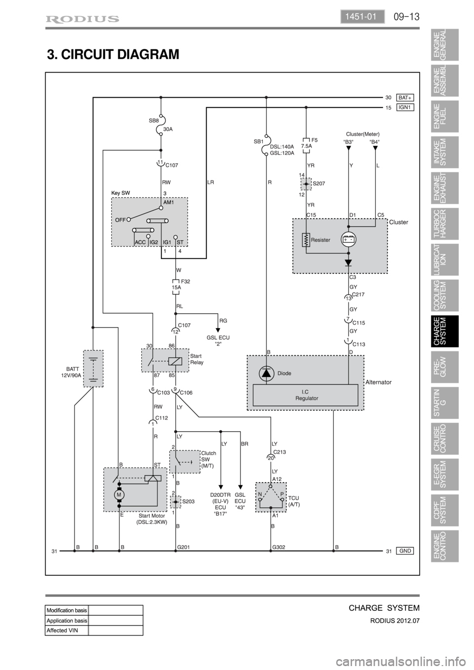 SSANGYONG RODIUS 2012  Service Manual 09-131451-01
3. CIRCUIT DIAGRAM 