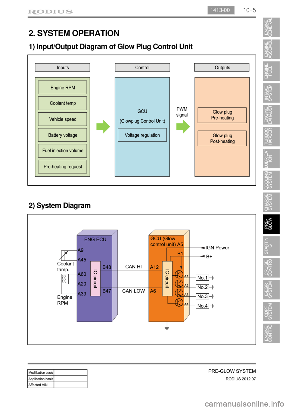 SSANGYONG RODIUS 2012  Service Manual 10-51413-00
2. SYSTEM OPERATION
1) Input/Output Diagram of Glow Plug Control Unit
2) System Diagram 