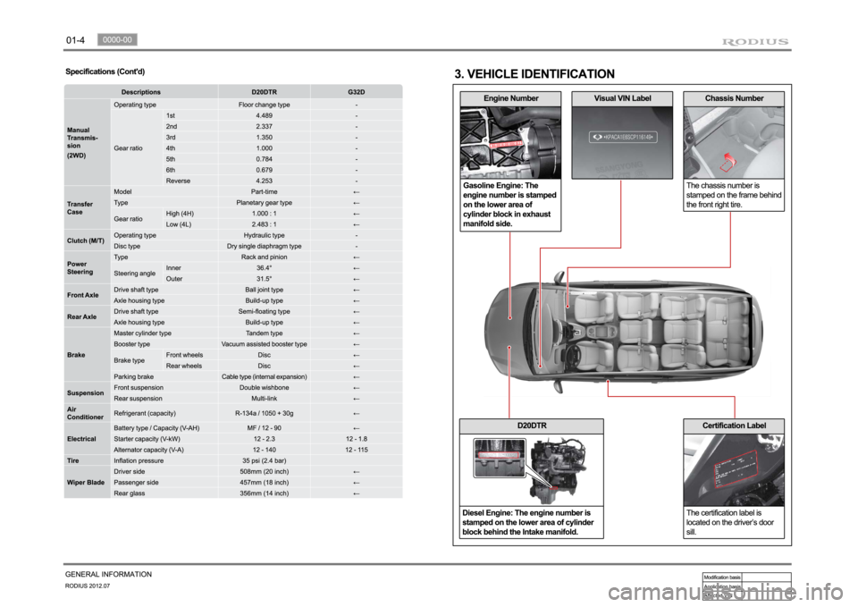 SSANGYONG RODIUS 2012  Service Manual 