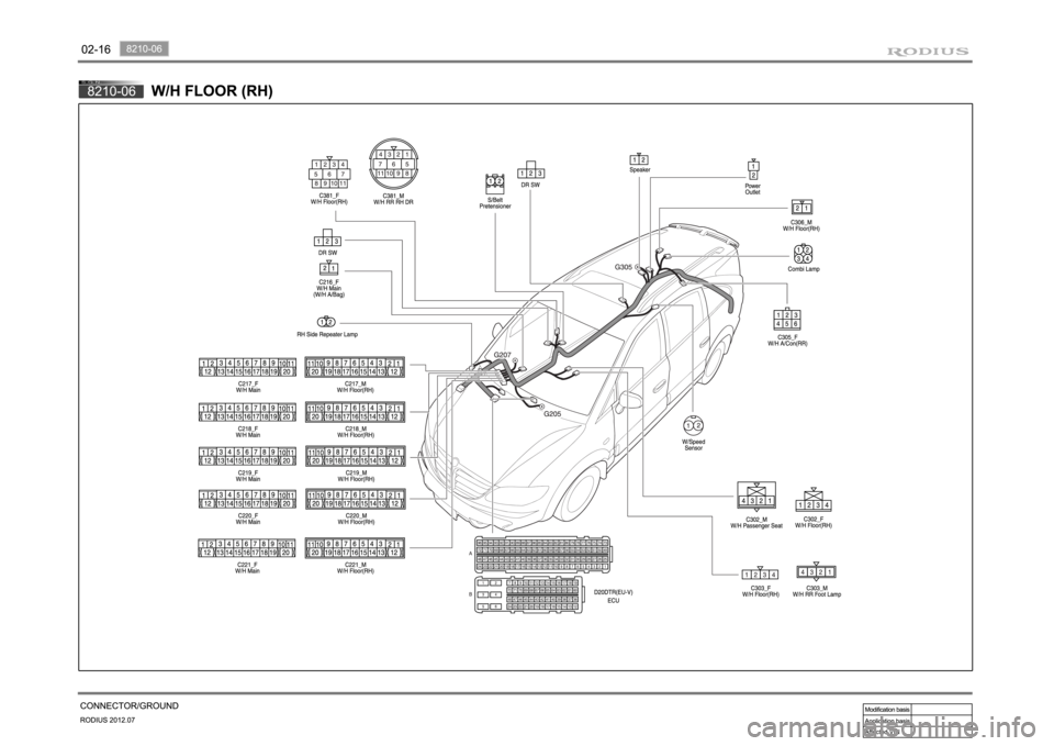 SSANGYONG RODIUS 2012 Owners Guide SSANGYONG RODIUS 2012 Owners Guide