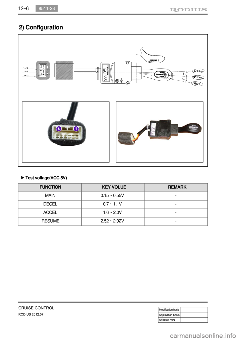 SSANGYONG RODIUS 2012 Service Manual 12-6
2) Configuration
Test voltage(VCC 5V) â–¶
FUNCTION KEY VOLUE REMARK
MAIN 0.15 ~ 0.55V -
DECEL 0.7 ~ 1.1V -
ACCEL 1.6 ~ 2.0V -
RESUME 2.52 ~ 2.92V - SSANGYONG RODIUS 2012 Service Manual 12-6
2) Configuration
Test voltage(VCC 5V) â–¶
FUNCTION KEY VOLUE REMARK
MAIN 0.15 ~ 0.55V -
DECEL 0.7 ~ 1.1V -
ACCEL 1.6 ~ 2.0V -
RESUME 2.52 ~ 2.92V -