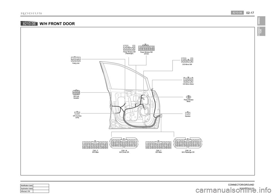 SSANGYONG RODIUS 2012 Owners Guide SSANGYONG RODIUS 2012 Owners Guide