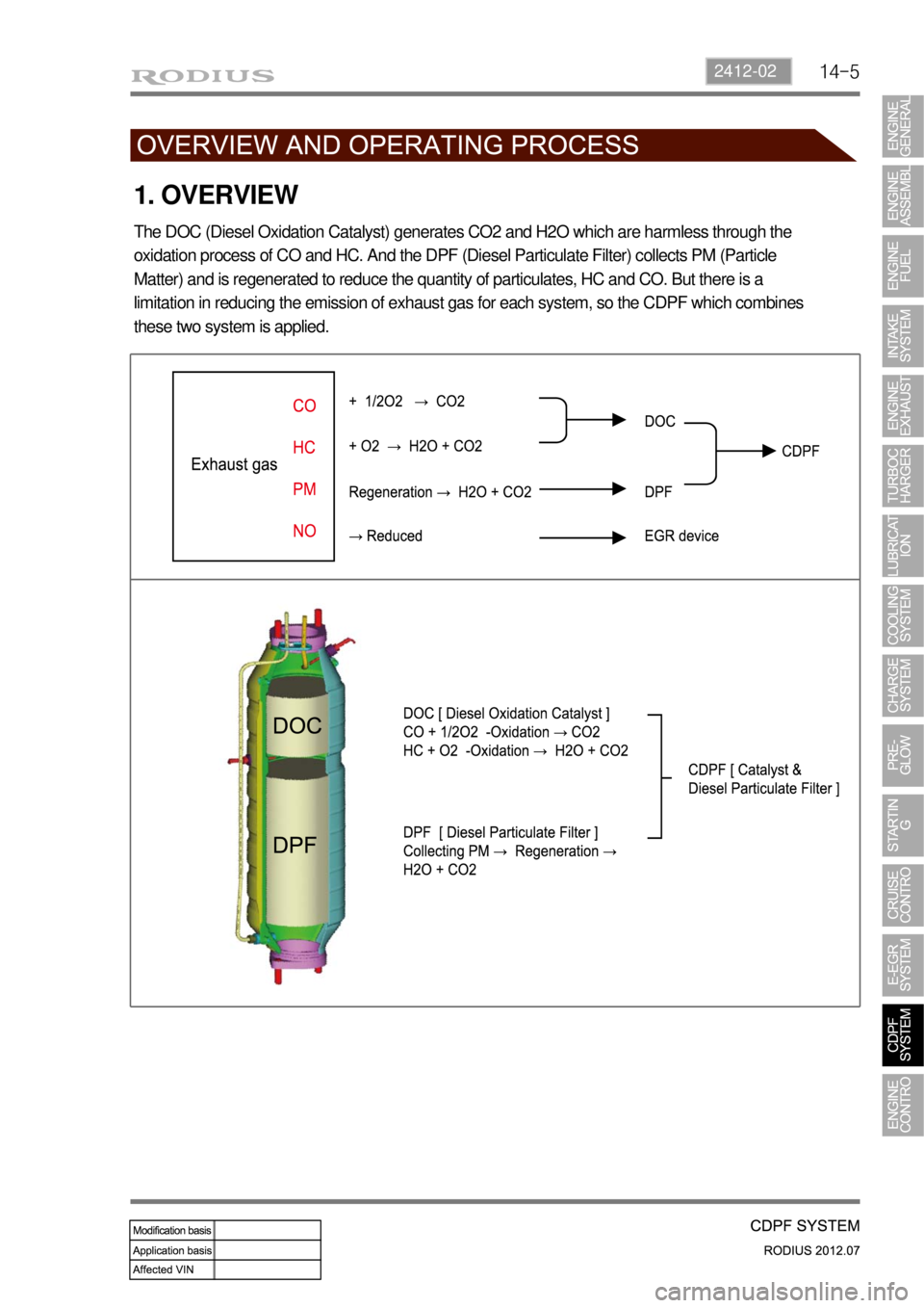 SSANGYONG RODIUS 2012  Service Manual 14-52412-02
1. OVERVIEW
The DOC (Diesel Oxidation Catalyst) generates CO2 and H2O which are harmless through the 
oxidation process of CO and HC. And the DPF (Diesel Particulate Filter) collects PM (P