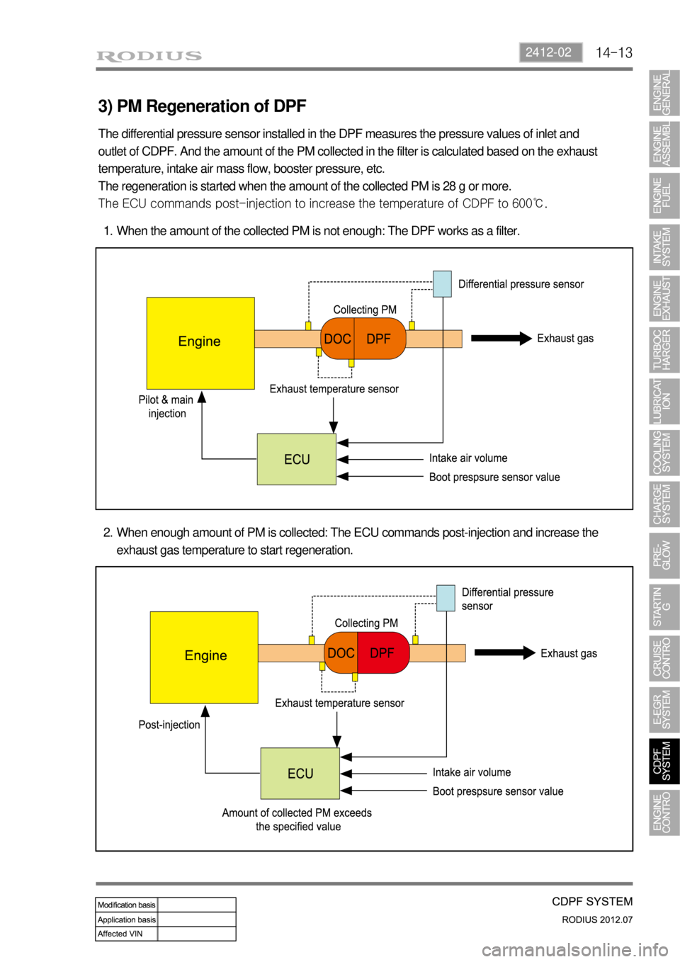 SSANGYONG RODIUS 2012 Service Manual 14-132412-02
3) PM Regeneration of DPF
The differential pressure sensor installed in the DPF measures the pressure values of inlet and
outlet of CDPF. And the amount of the PM collected in the filter SSANGYONG RODIUS 2012 Service Manual 14-132412-02
3) PM Regeneration of DPF
The differential pressure sensor installed in the DPF measures the pressure values of inlet and
outlet of CDPF. And the amount of the PM collected in the filter