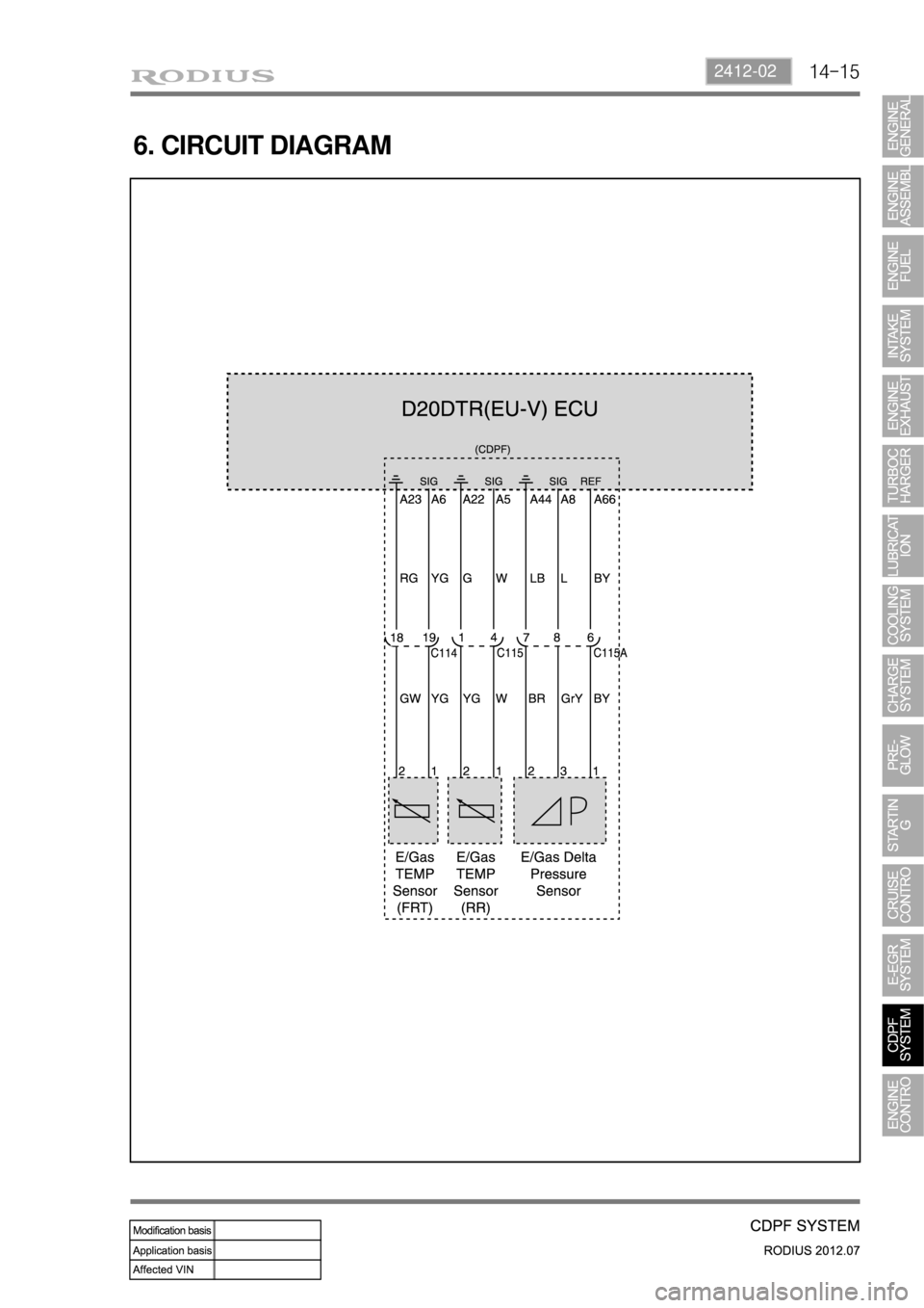 SSANGYONG RODIUS 2012  Service Manual 14-152412-02
6. CIRCUIT DIAGRAM 
