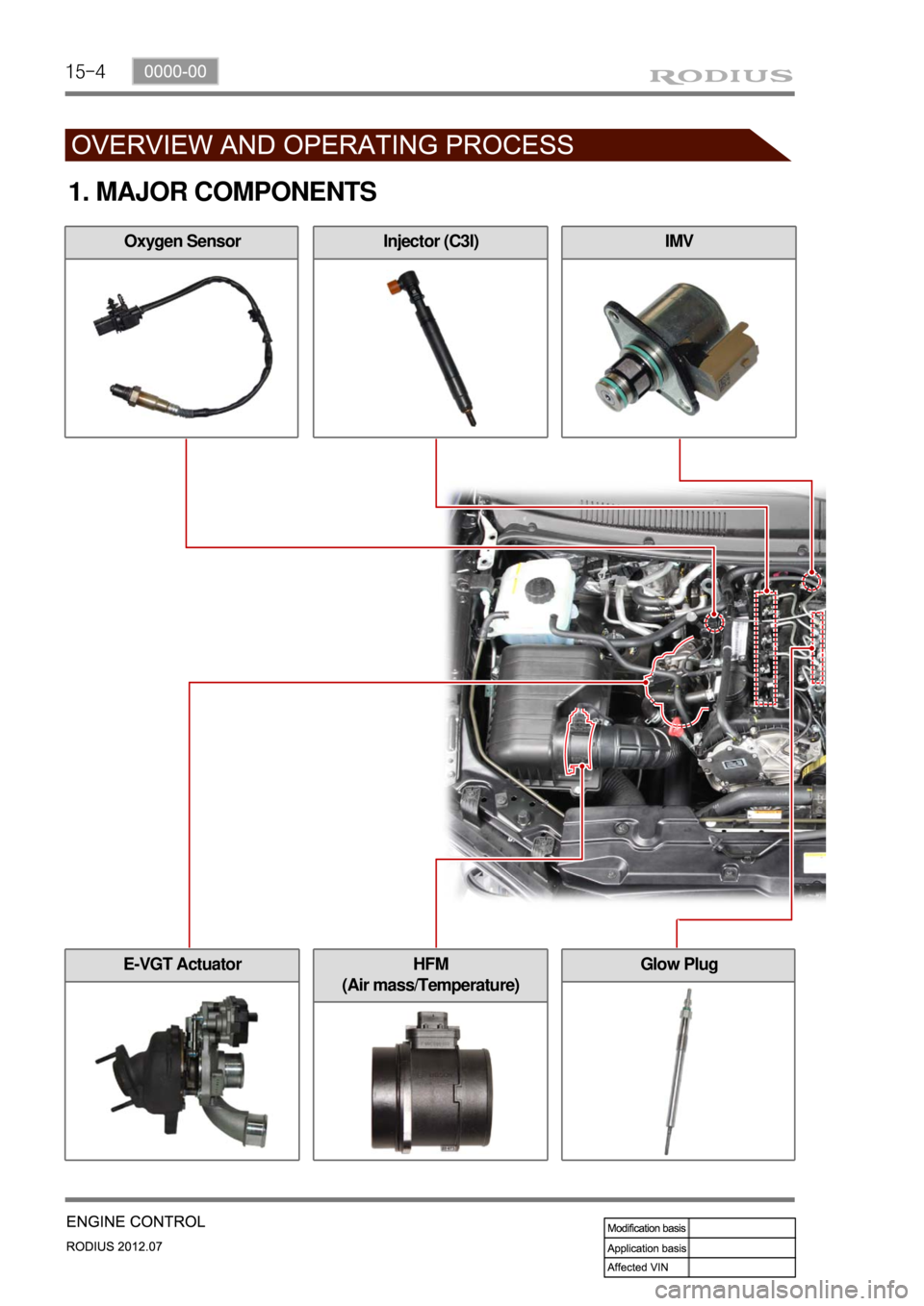 SSANGYONG RODIUS 2012 Workshop Manual 15-4
Oxygen Sensor
Glow Plug
1. MAJOR COMPONENTS
HFM
(Air mass/Temperature)
Injector (C3I)IMV
E-VGT Actuator SSANGYONG RODIUS 2012 Workshop Manual 15-4
Oxygen Sensor
Glow Plug
1. MAJOR COMPONENTS
HFM
(Air mass/Temperature)
Injector (C3I)IMV
E-VGT Actuator