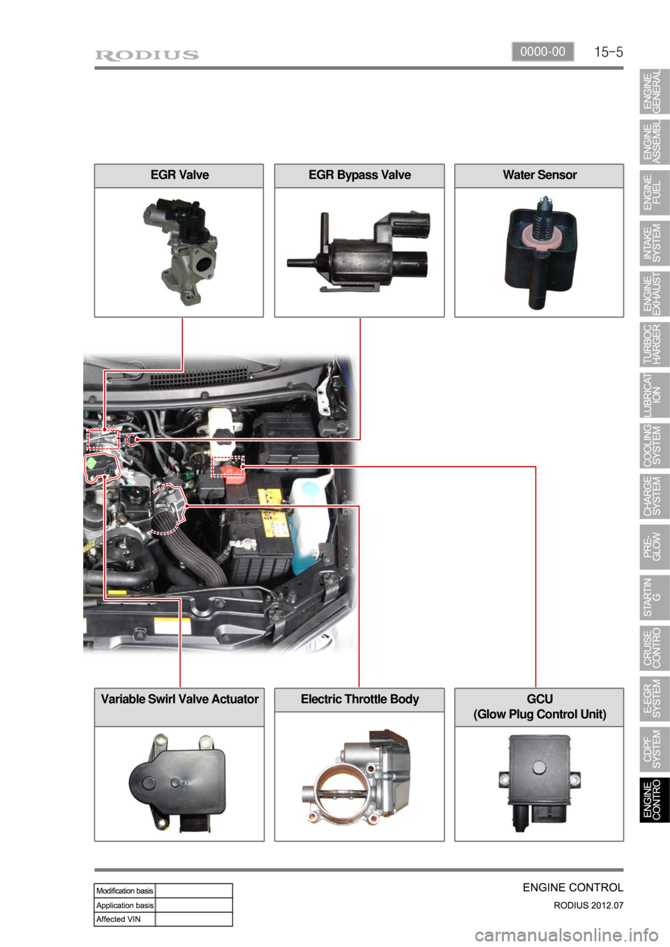 SSANGYONG RODIUS 2012 Workshop Manual 15-50000-00
GCU
(Glow Plug Control Unit)
EGR Bypass ValveEGR Valve
Electric Throttle Body
Water Sensor
Variable Swirl Valve Actuator SSANGYONG RODIUS 2012 Workshop Manual 15-50000-00
GCU
(Glow Plug Control Unit)
EGR Bypass ValveEGR Valve
Electric Throttle Body
Water Sensor
Variable Swirl Valve Actuator