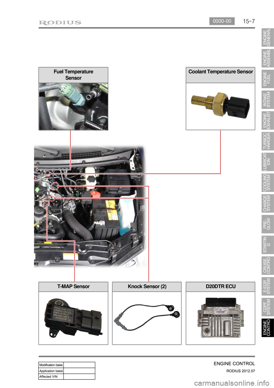 SSANGYONG RODIUS 2012 Owners Manual 15-70000-00
Fuel Temperature
SensorCoolant Temperature Sensor
Knock Sensor (2)T-MAP SensorD20DTR ECU SSANGYONG RODIUS 2012 Owners Manual 15-70000-00
Fuel Temperature
SensorCoolant Temperature Sensor
Knock Sensor (2)T-MAP SensorD20DTR ECU