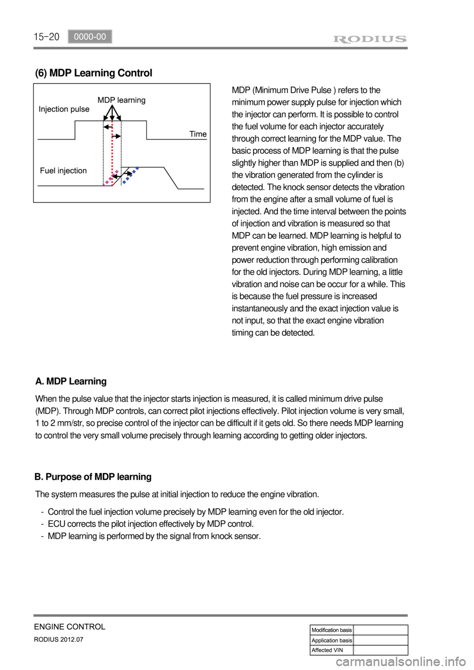 SSANGYONG RODIUS 2012 Owners Manual 15-20
MDP (Minimum Drive Pulse ) refers to the
minimum power supply pulse for injection which
the injector can perform. It is possible to control
the fuel volume for each injector accurately
throu SSANGYONG RODIUS 2012 Owners Manual 15-20
MDP (Minimum Drive Pulse ) refers to the
minimum power supply pulse for injection which
the injector can perform. It is possible to control
the fuel volume for each injector accurately
throu
