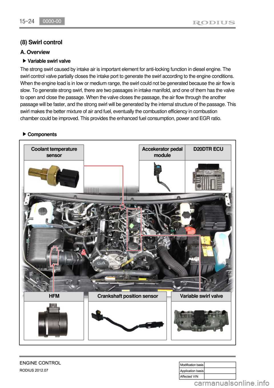 SSANGYONG RODIUS 2012 Owners Guide 15-24
(8) Swirl control
A. Overview
Variable swirl valve ▶
The strong swirl caused by intake air is important element for anti-locking function in diesel engine. The
swirl control valve partially c SSANGYONG RODIUS 2012 Owners Guide 15-24
(8) Swirl control
A. Overview
Variable swirl valve ▶
The strong swirl caused by intake air is important element for anti-locking function in diesel engine. The
swirl control valve partially c