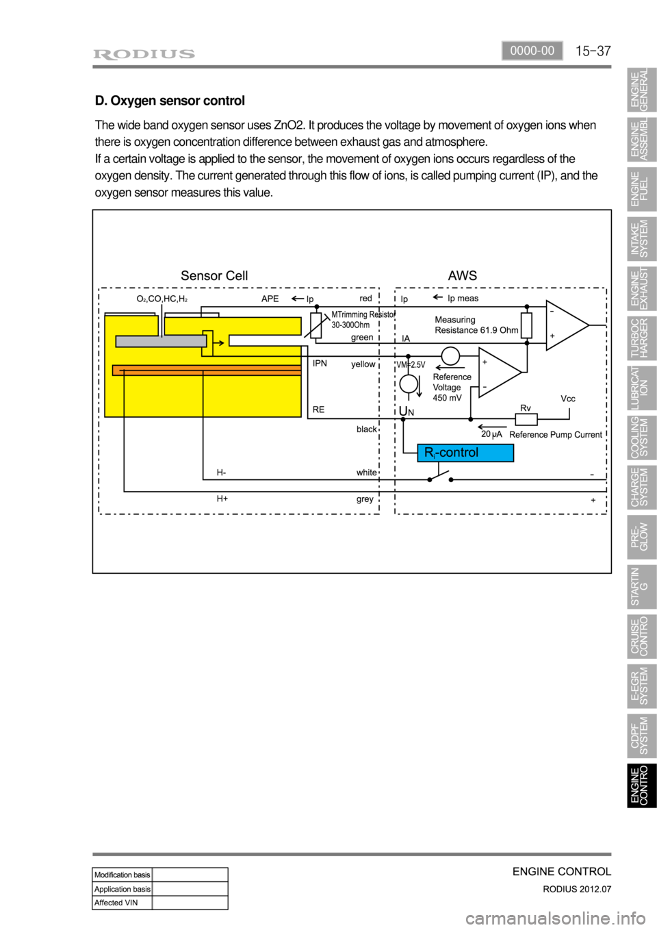 SSANGYONG RODIUS 2012 Workshop Manual 15-370000-00
D. Oxygen sensor control
The wide band oxygen sensor uses ZnO2. It produces the voltage by movement of oxygen ions when
there is oxygen concentration difference between exhaust gas and a SSANGYONG RODIUS 2012 Workshop Manual 15-370000-00
D. Oxygen sensor control
The wide band oxygen sensor uses ZnO2. It produces the voltage by movement of oxygen ions when
there is oxygen concentration difference between exhaust gas and a