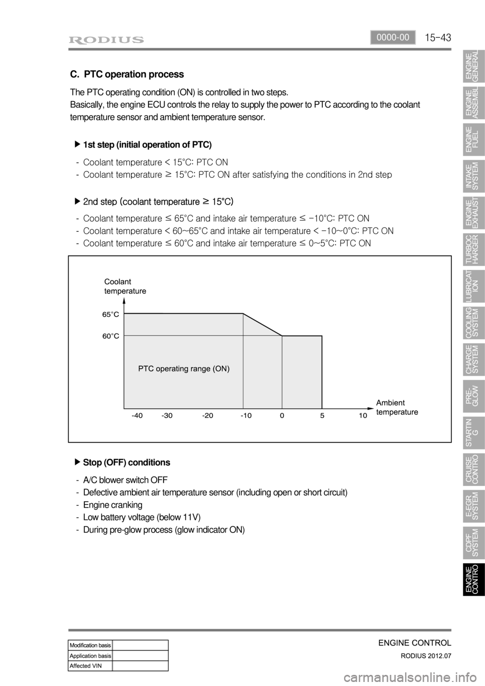 SSANGYONG RODIUS 2012 Service Manual 15-430000-00
C. PTC operation process
The PTC operating condition (ON) is controlled in two steps.
Basically, the engine ECU controls the relay to supply the power to PTC according to the coolant
te SSANGYONG RODIUS 2012 Service Manual 15-430000-00
C. PTC operation process
The PTC operating condition (ON) is controlled in two steps.
Basically, the engine ECU controls the relay to supply the power to PTC according to the coolant
te