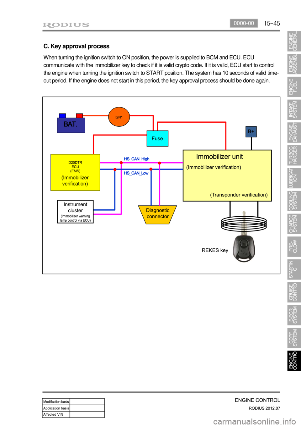 SSANGYONG RODIUS 2012 User Guide 15-450000-00
C. Key approval process
When turning the ignition switch to ON position, the power is supplied to BCM and ECU. ECU
communicate with the immobilizer key to check if it is valid crypto cod SSANGYONG RODIUS 2012 User Guide 15-450000-00
C. Key approval process
When turning the ignition switch to ON position, the power is supplied to BCM and ECU. ECU
communicate with the immobilizer key to check if it is valid crypto cod