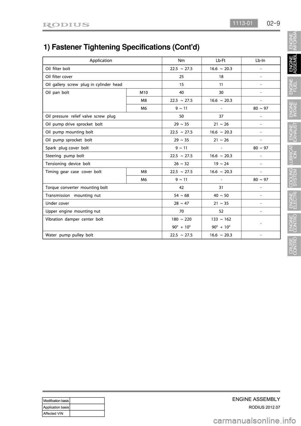 SSANGYONG RODIUS 2012  Service Manual 02-91113-01
1) Fastener Tightening Specifications (Contd) 