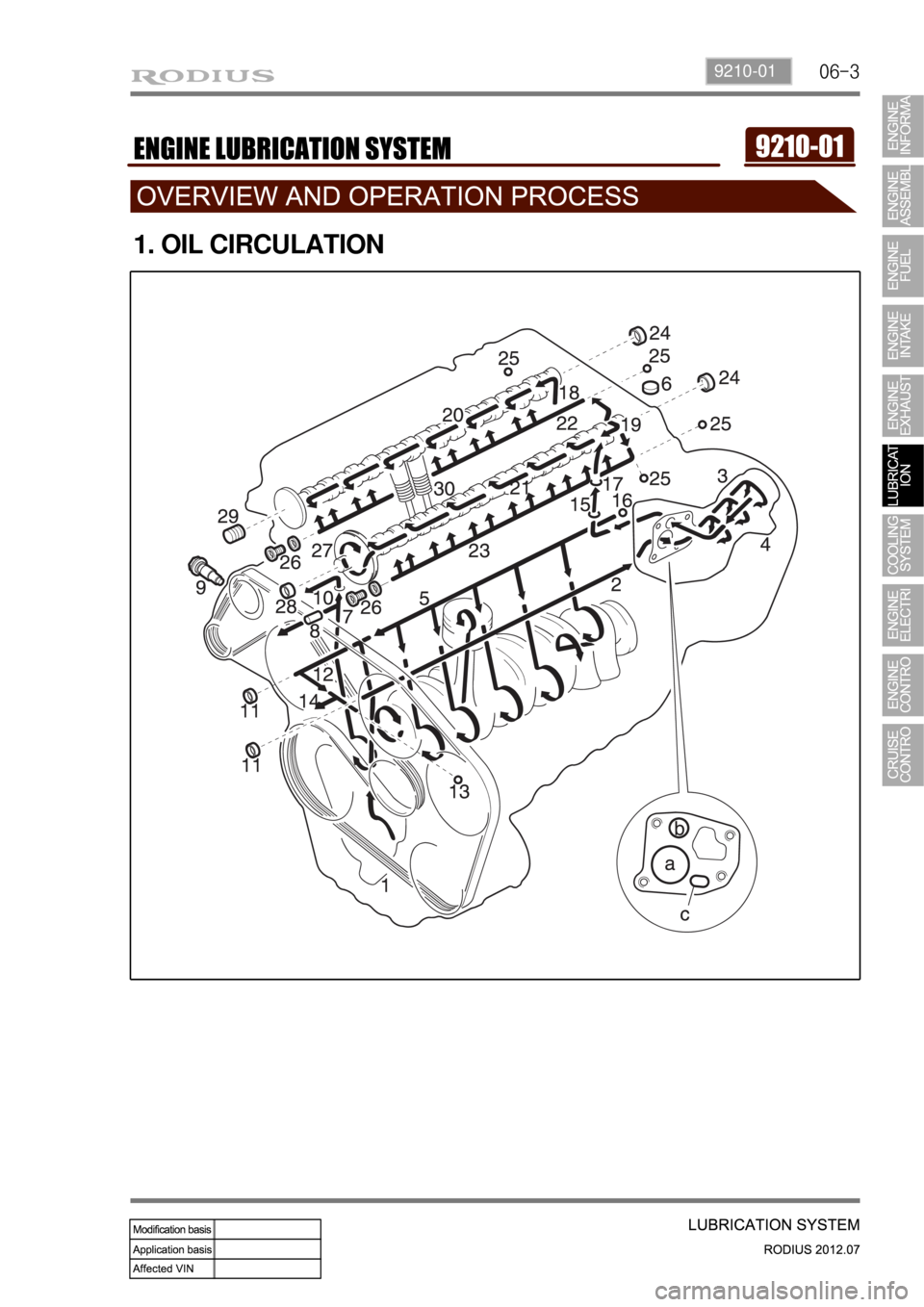 SSANGYONG RODIUS 2012  Service Manual 06-39210-01
1. OIL CIRCULATION 