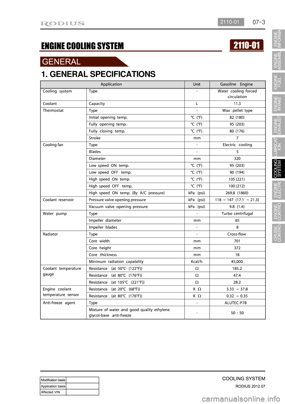SSANGYONG RODIUS 2012  Service Manual 07-32110-01
1. GENERAL SPECIFICATIONS 