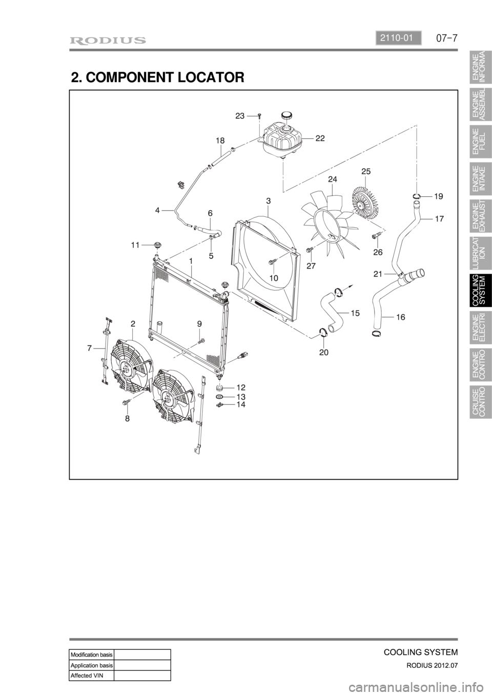 SSANGYONG RODIUS 2012  Service Manual 07-72110-01
2. COMPONENT LOCATOR 