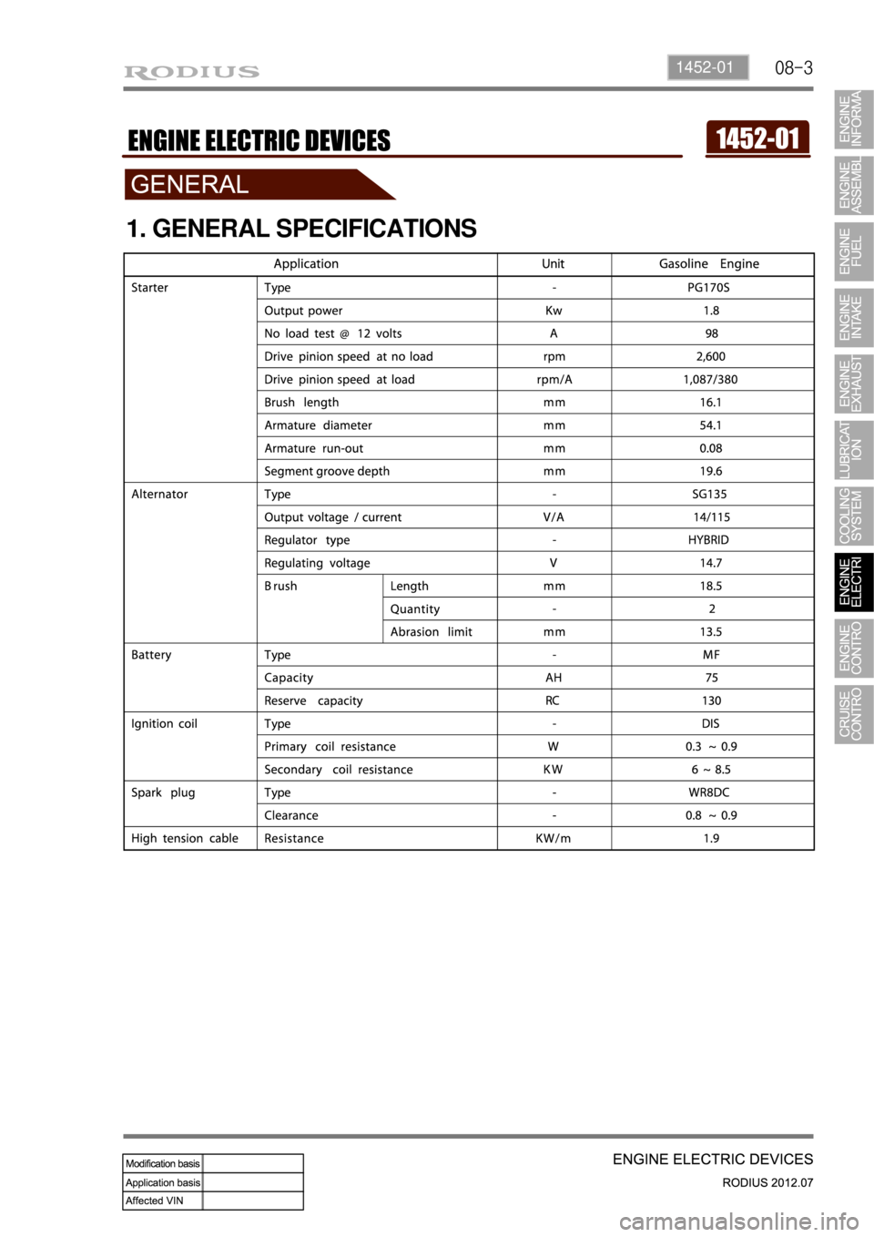 SSANGYONG RODIUS 2012  Service Manual 08-31452-01
1. GENERAL SPECIFICATIONS 