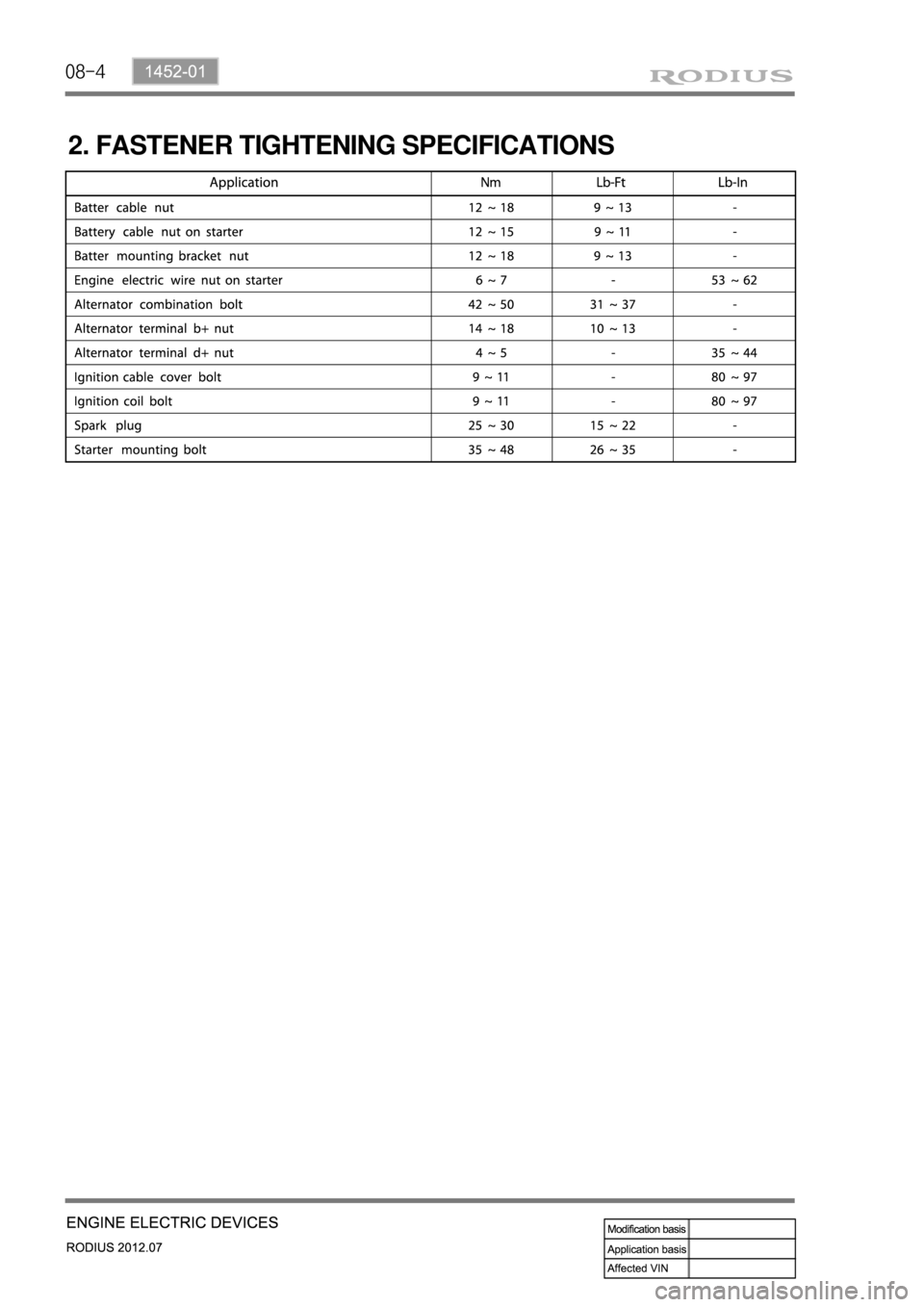 SSANGYONG RODIUS 2012  Service Manual 08-4
2. FASTENER TIGHTENING SPECIFICATIONS 