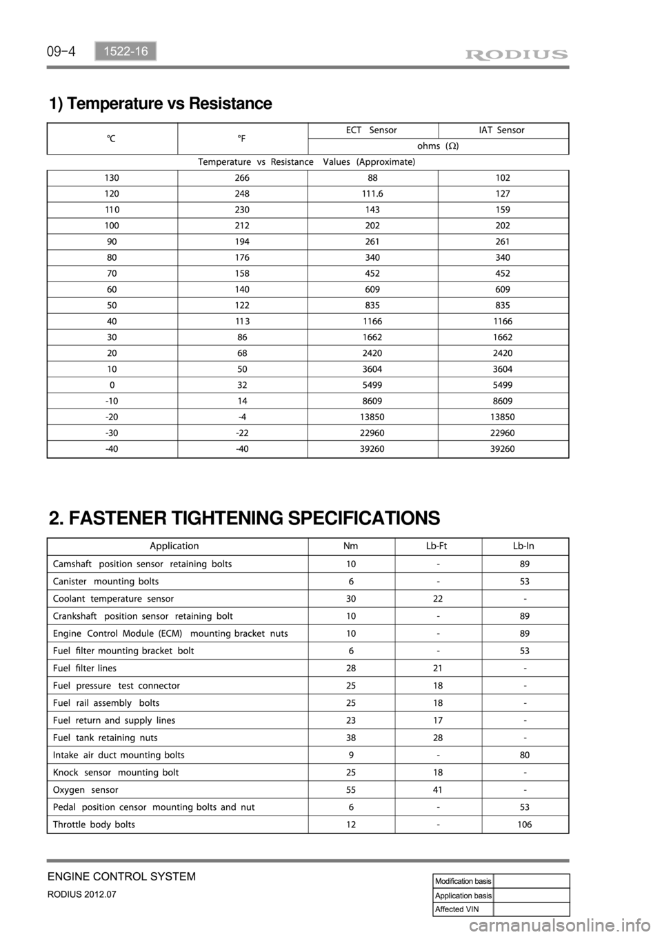 SSANGYONG RODIUS 2012  Service Manual 09-4
2. FASTENER TIGHTENING SPECIFICATIONS
1) Temperature vs Resistance 