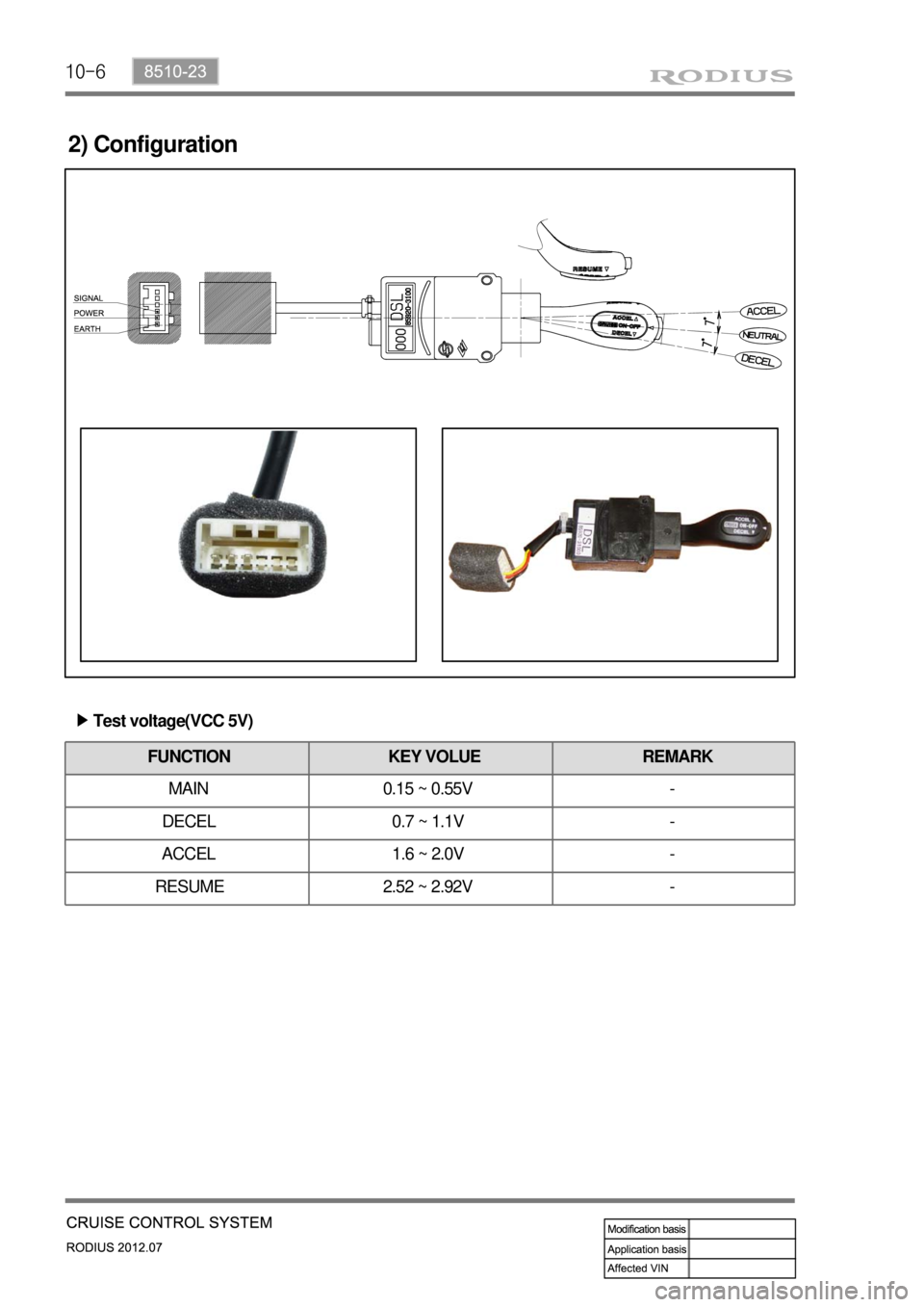 SSANGYONG RODIUS 2012 Service Manual 10-6
2) Configuration
Test voltage(VCC 5V) â–¶
FUNCTION KEY VOLUE REMARK
MAIN 0.15 ~ 0.55V -
DECEL 0.7 ~ 1.1V -
ACCEL 1.6 ~ 2.0V -
RESUME 2.52 ~ 2.92V - SSANGYONG RODIUS 2012 Service Manual 10-6
2) Configuration
Test voltage(VCC 5V) â–¶
FUNCTION KEY VOLUE REMARK
MAIN 0.15 ~ 0.55V -
DECEL 0.7 ~ 1.1V -
ACCEL 1.6 ~ 2.0V -
RESUME 2.52 ~ 2.92V -