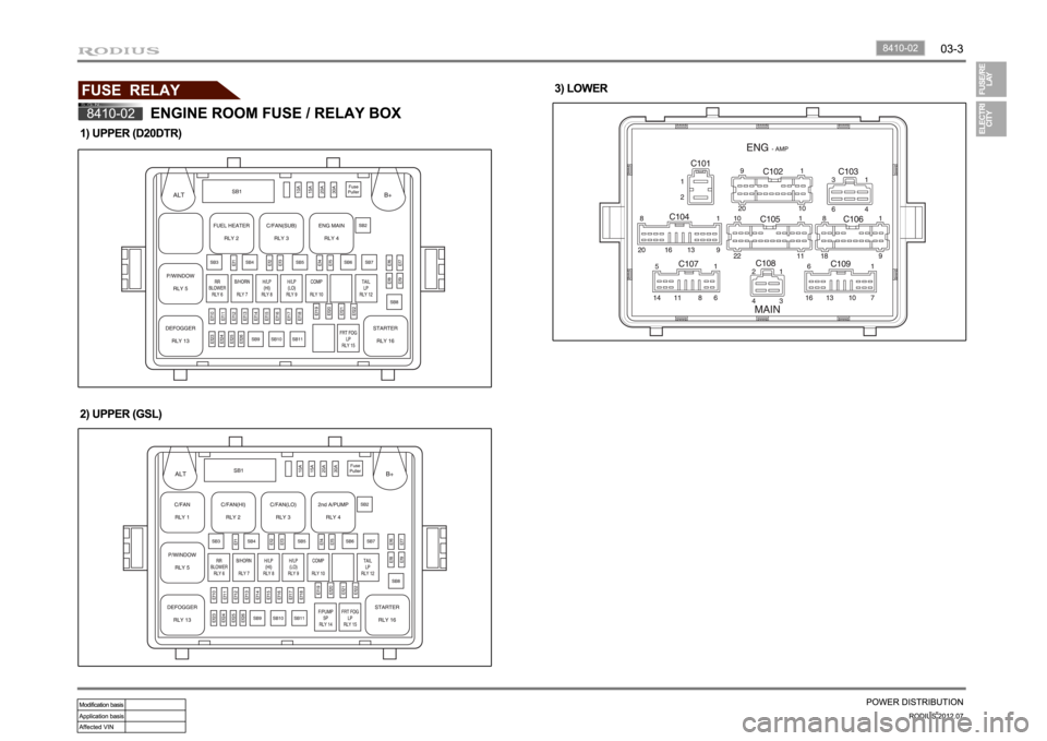 SSANGYONG RODIUS 2012 Workshop Manual SSANGYONG RODIUS 2012 Workshop Manual