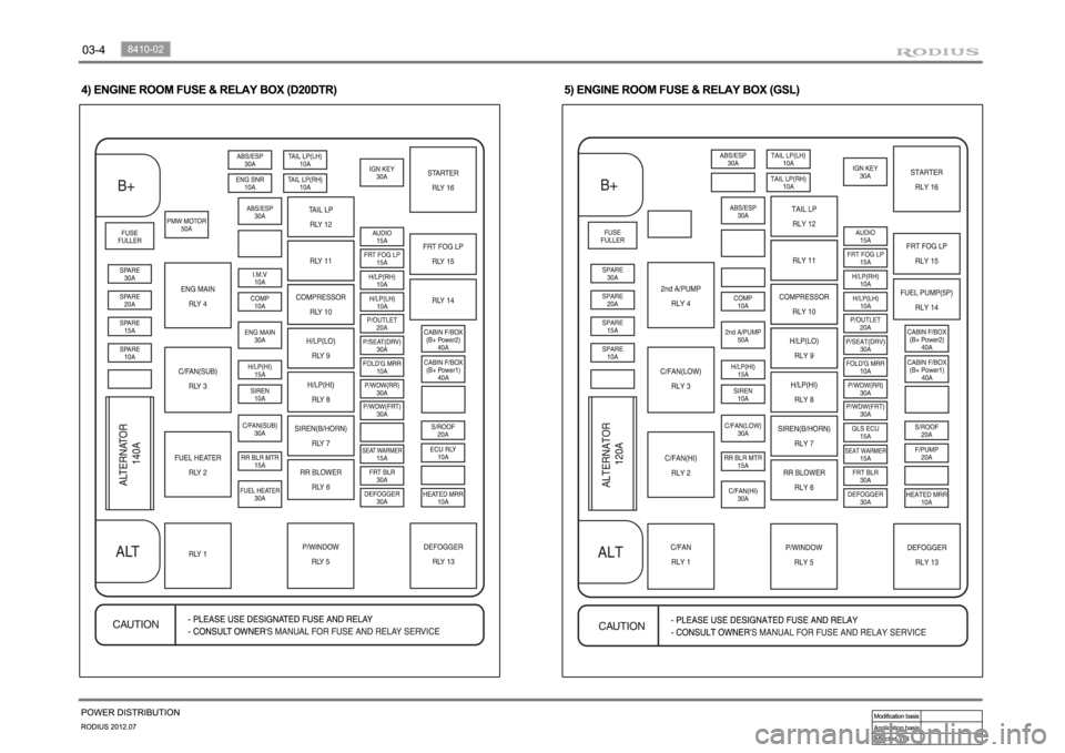 SSANGYONG RODIUS 2012 Workshop Manual SSANGYONG RODIUS 2012 Workshop Manual