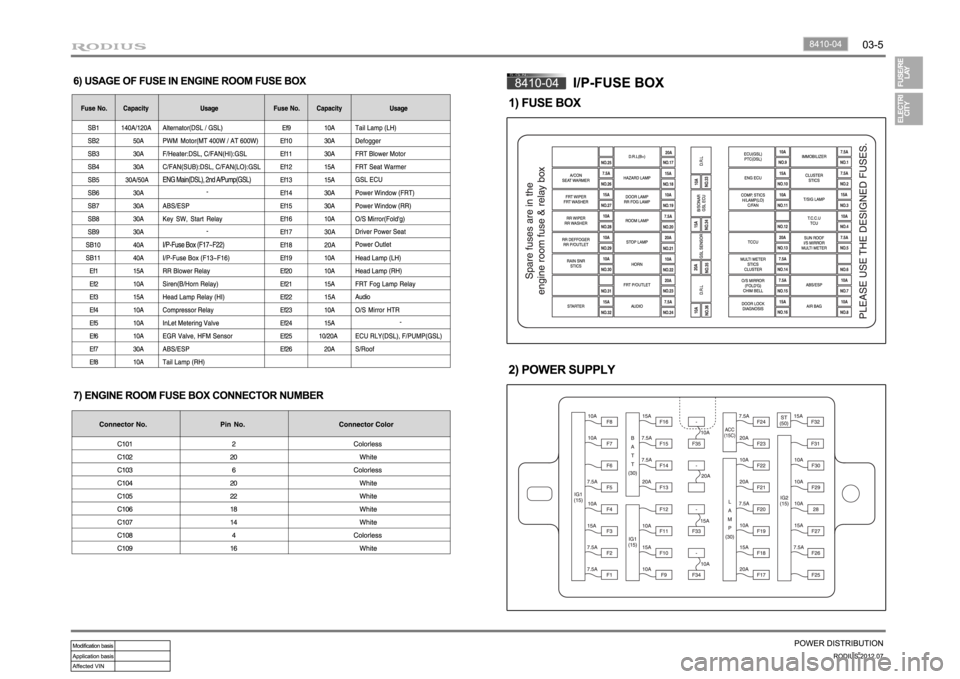 SSANGYONG RODIUS 2012 Workshop Manual SSANGYONG RODIUS 2012 Workshop Manual