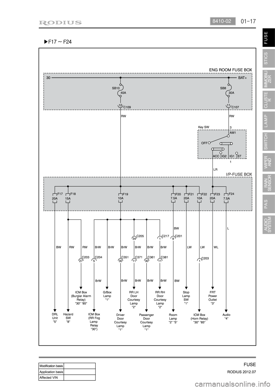SSANGYONG RODIUS 2012  Service Manual 01-178410-02
▶F17 ~ F24 