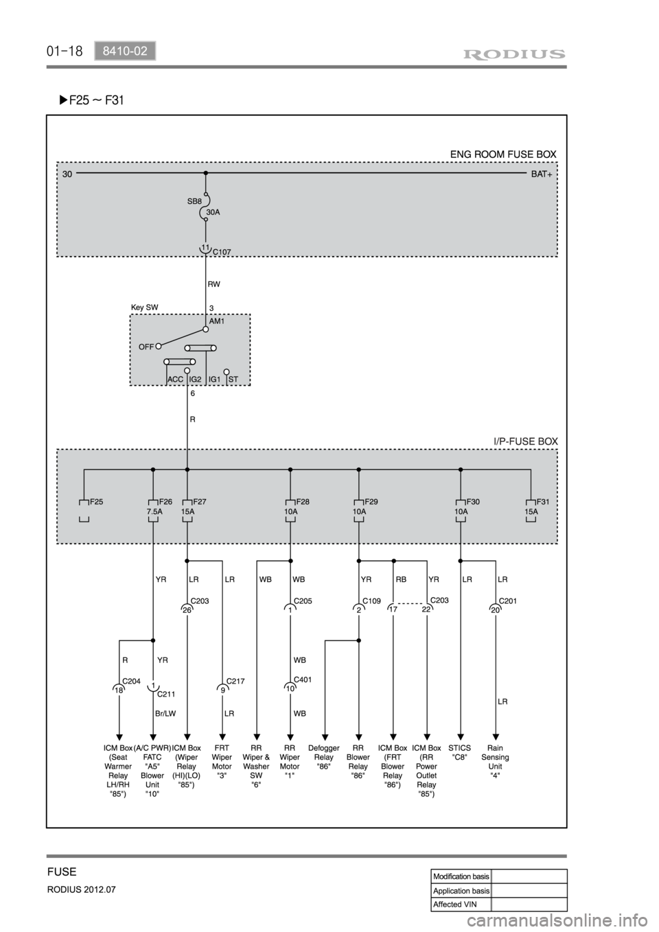 SSANGYONG RODIUS 2012  Service Manual 01-18
▶F25 ~ F31 