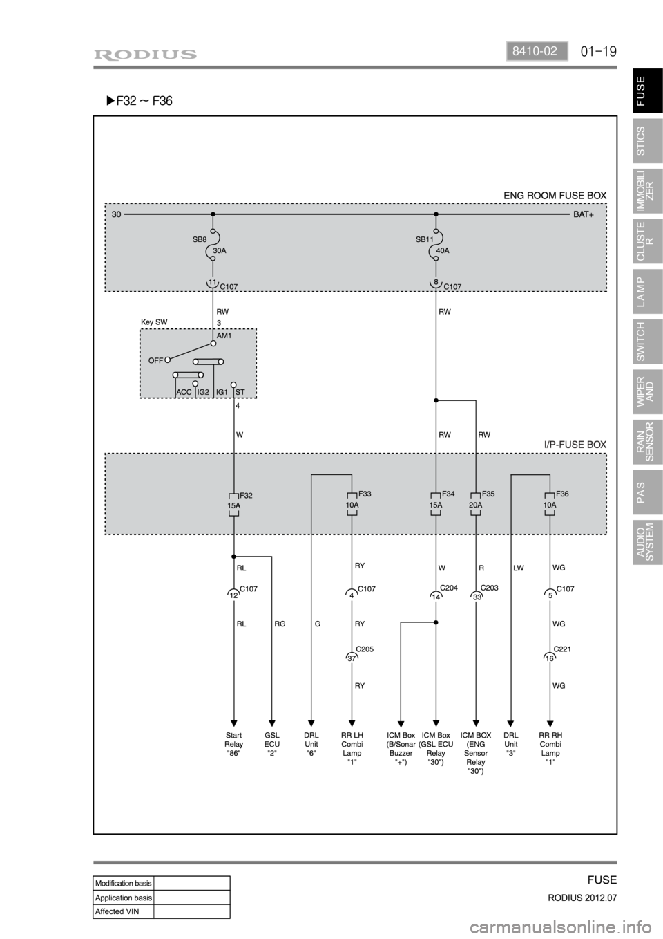SSANGYONG RODIUS 2012  Service Manual 01-198410-02
▶F32 ~ F36 