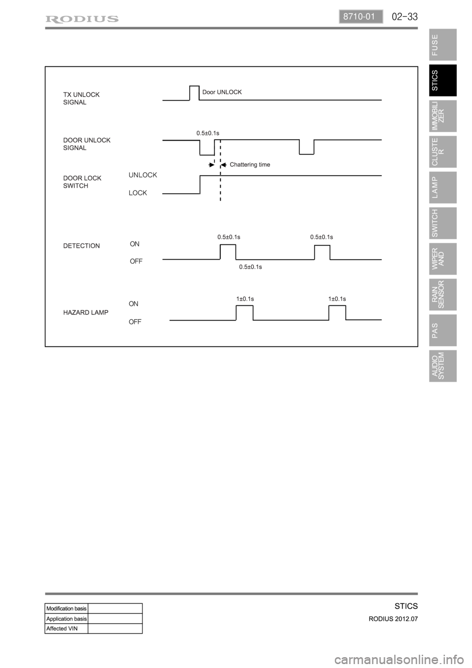 SSANGYONG RODIUS 2012  Service Manual 02-338710-01 