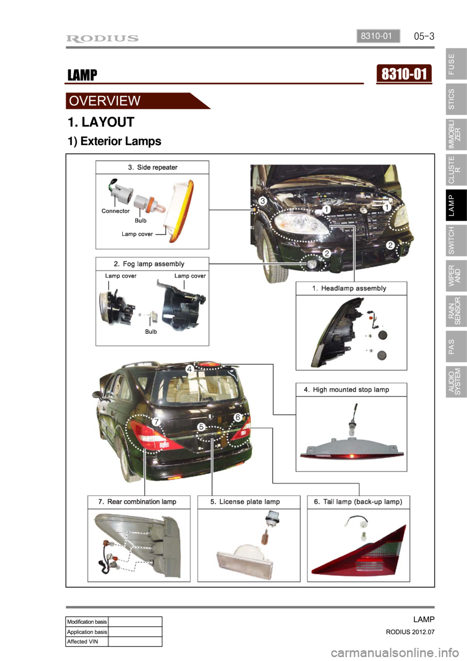 SSANGYONG RODIUS 2012  Service Manual 05-38310-01
1) Exterior Lamps
1. LAYOUT 