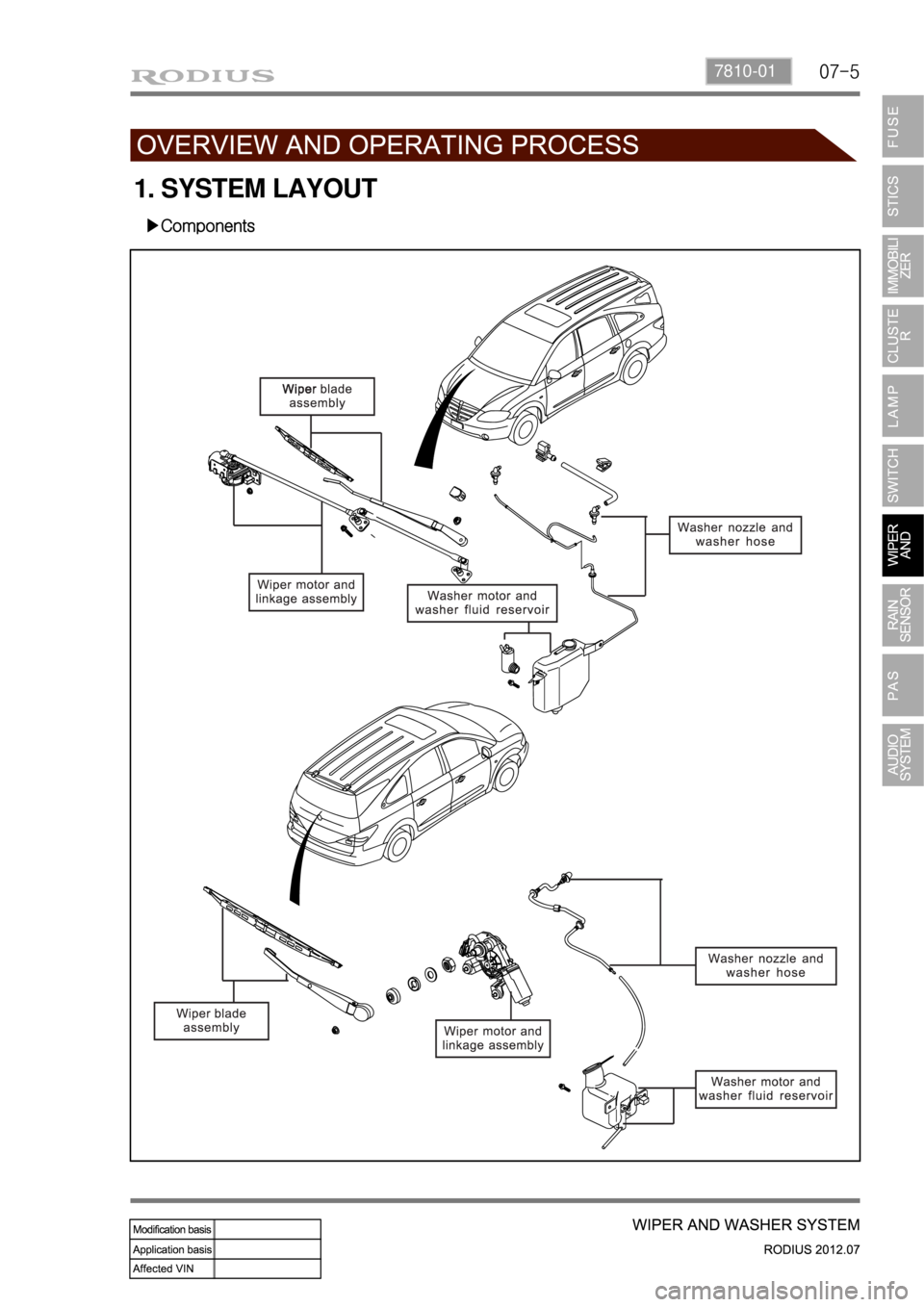 SSANGYONG RODIUS 2012  Service Manual 07-57810-01
1. SYSTEM LAYOUT
▶Components 