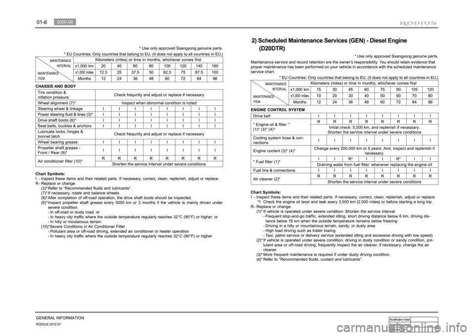 SSANGYONG RODIUS 2012  Service Manual 