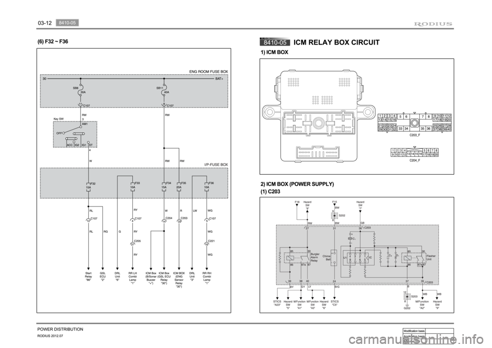 SSANGYONG RODIUS 2012 Workshop Manual SSANGYONG RODIUS 2012 Workshop Manual
