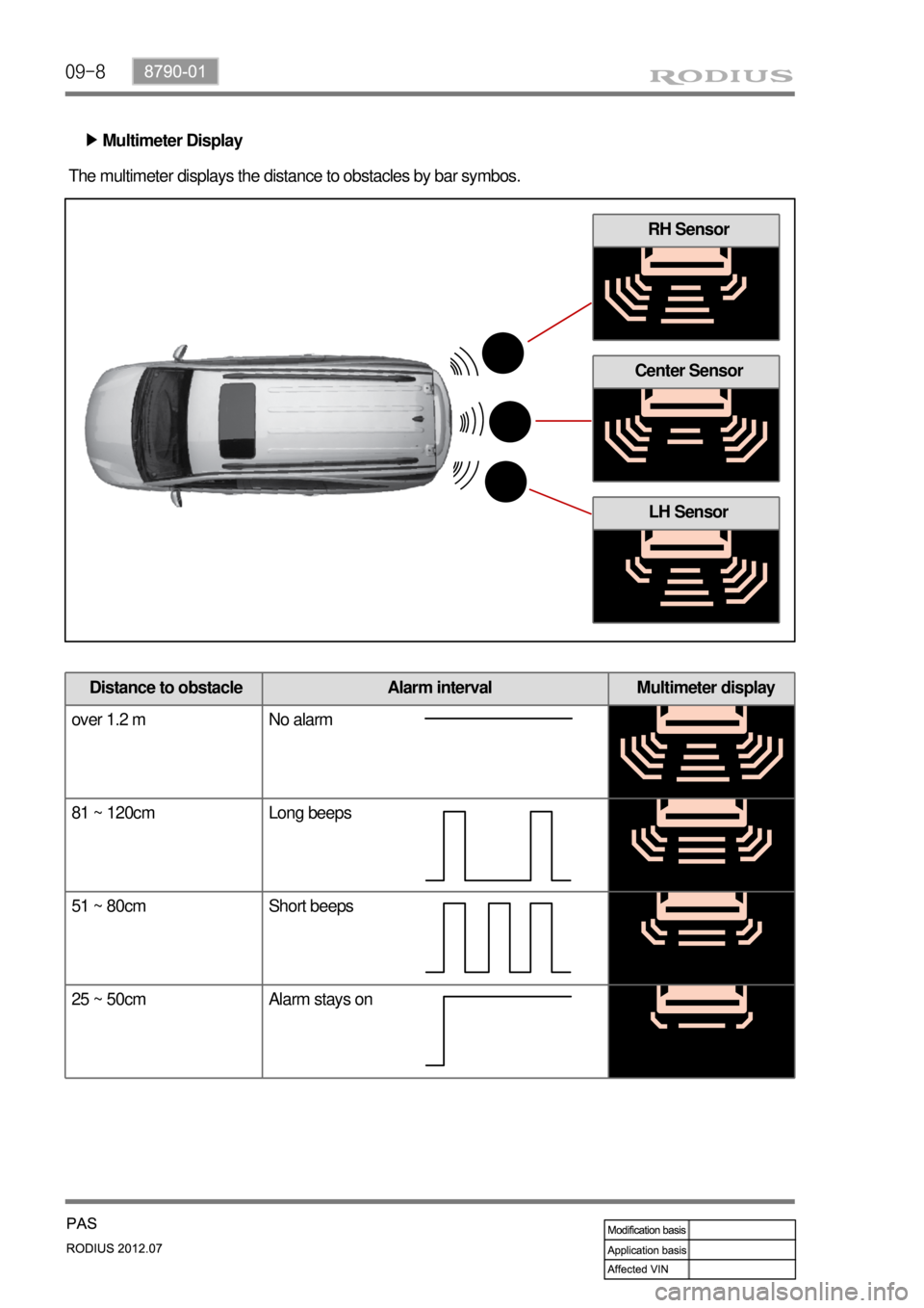 SSANGYONG RODIUS 2012 Owners Manual 09-8
Multimeter Display ▶
The multimeter displays the distance to obstacles by bar symbos.
RH Sensor
Center Sensor
LH Sensor
Distance to obstacle Alarm interval Multimeter display
over 1.2 m No alar