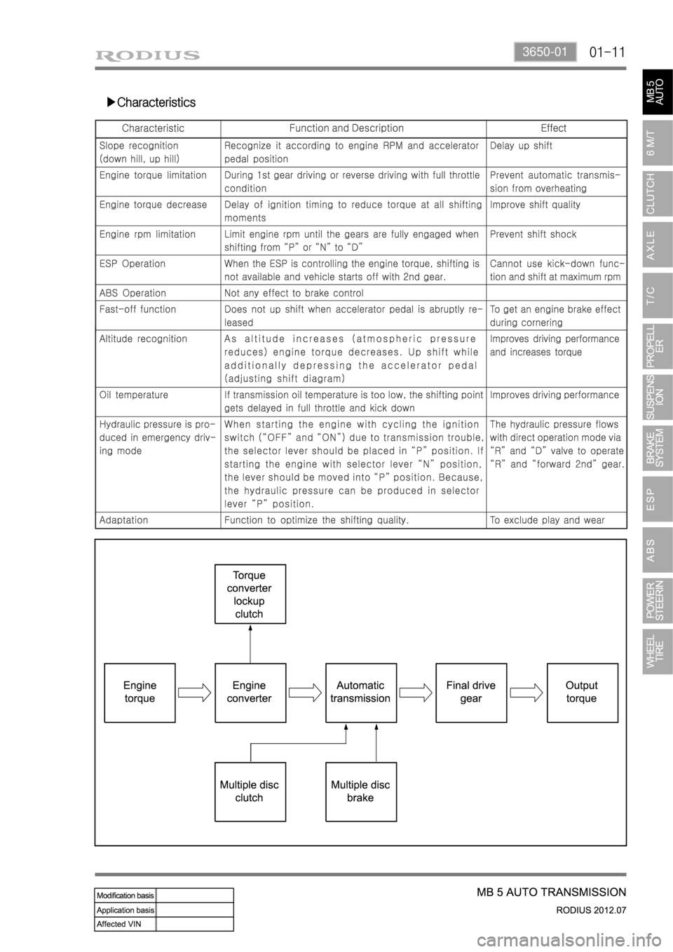 SSANGYONG RODIUS 2012  Service Manual 01-113650-01
▶Characteristics 