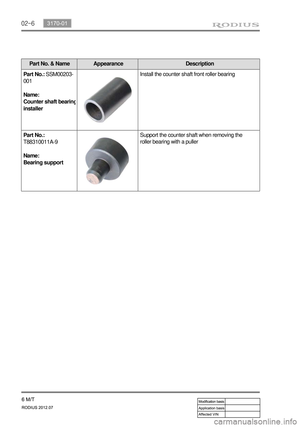 SSANGYONG RODIUS 2012  Service Manual 02-6
Part No. & Name Appearance Description
Part No.: SSM00203-
001
Name:
Counter shaft bearin
g
installerInstall the counter shaft front roller bearing
Part No.: 
T88310011A-9
Name:
Bearing supportSu
