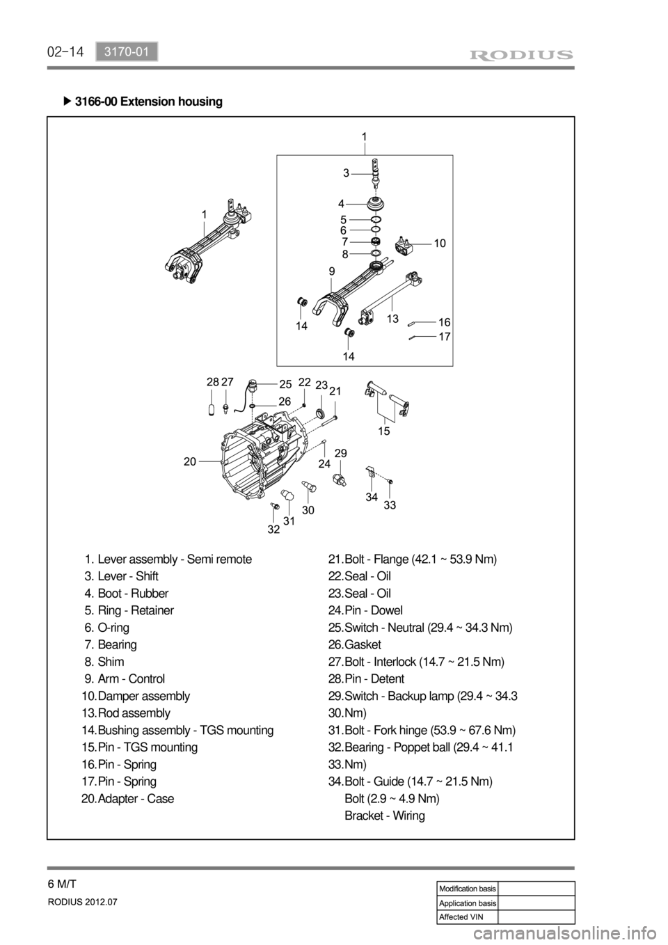 SSANGYONG RODIUS 2012 Service Manual 02-14
3166-00 Extension housing ▶
Lever assembly - Semi remote
Lever - Shift
Boot - Rubber
Ring - Retainer
O-ring
Bearing
Shim
Arm - Control
Damper assembly
Rod assembly
Bushing assembly - TGS mount SSANGYONG RODIUS 2012 Service Manual 02-14
3166-00 Extension housing ▶
Lever assembly - Semi remote
Lever - Shift
Boot - Rubber
Ring - Retainer
O-ring
Bearing
Shim
Arm - Control
Damper assembly
Rod assembly
Bushing assembly - TGS mount