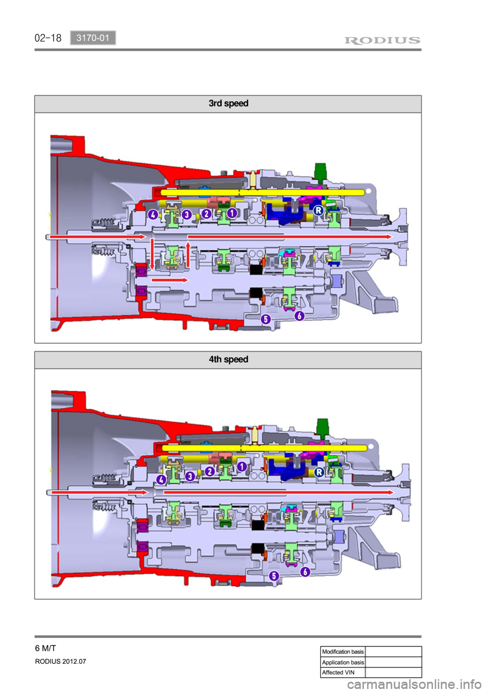 SSANGYONG RODIUS 2012  Service Manual 02-18
4th speed
3rd speed 