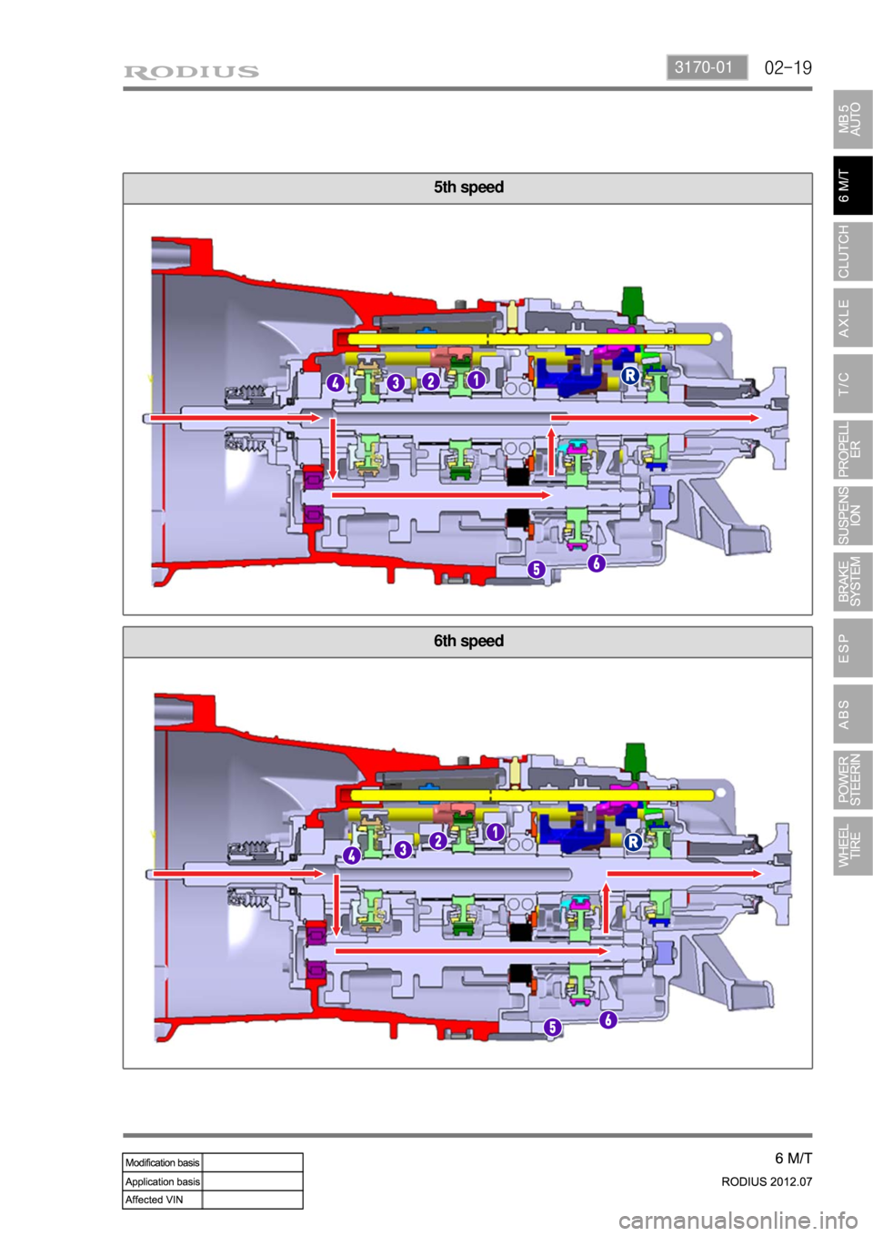 SSANGYONG RODIUS 2012  Service Manual 02-193170-01
6th speed
5th speed 