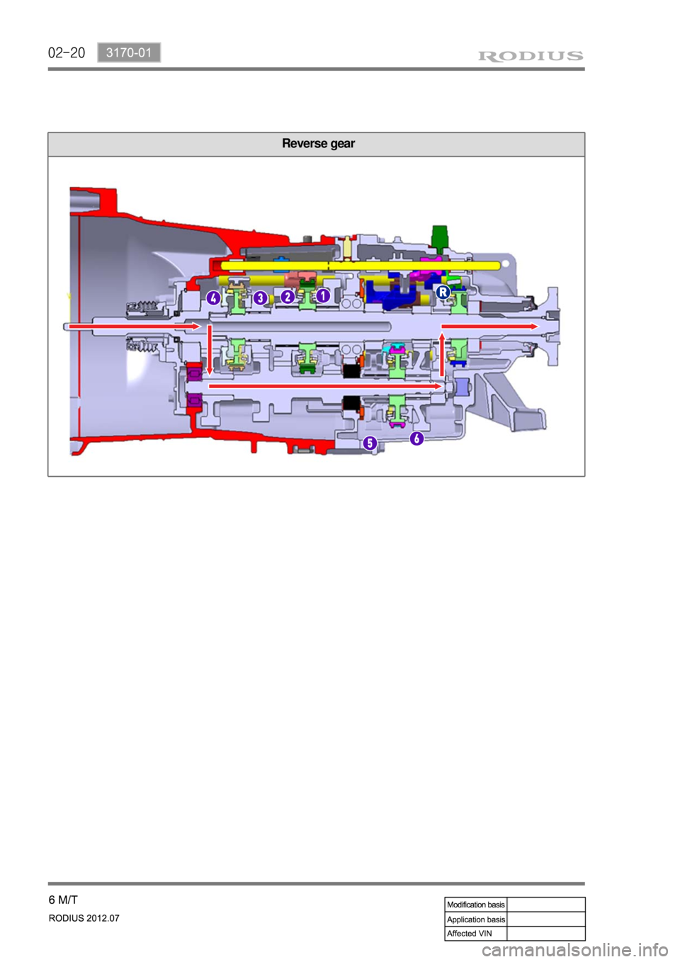 SSANGYONG RODIUS 2012  Service Manual 02-20
Reverse gear 