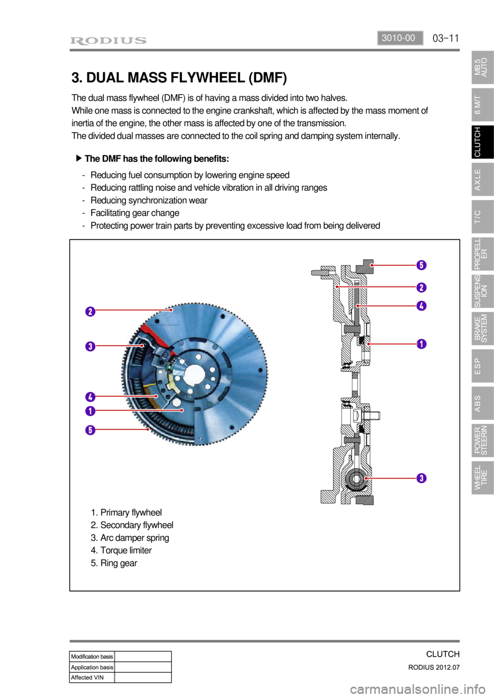 SSANGYONG RODIUS 2012  Service Manual 03-113010-00
3. DUAL MASS FLYWHEEL (DMF)
The dual mass flywheel (DMF) is of having a mass divided into two halves.
While one mass is connected to the engine crankshaft, which is affected by the mass m