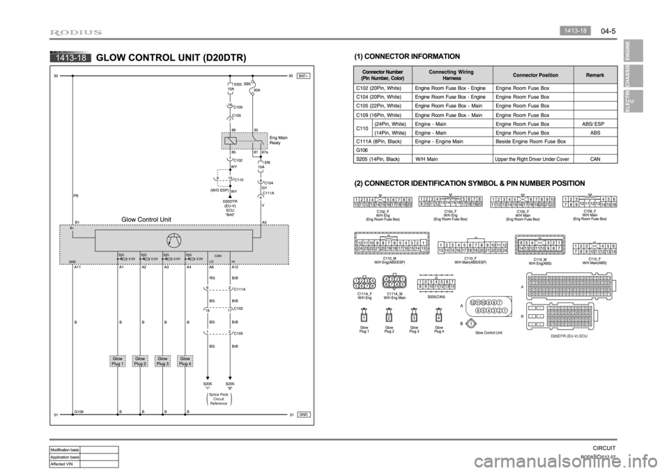 SSANGYONG RODIUS 2012 Workshop Manual SSANGYONG RODIUS 2012 Workshop Manual
