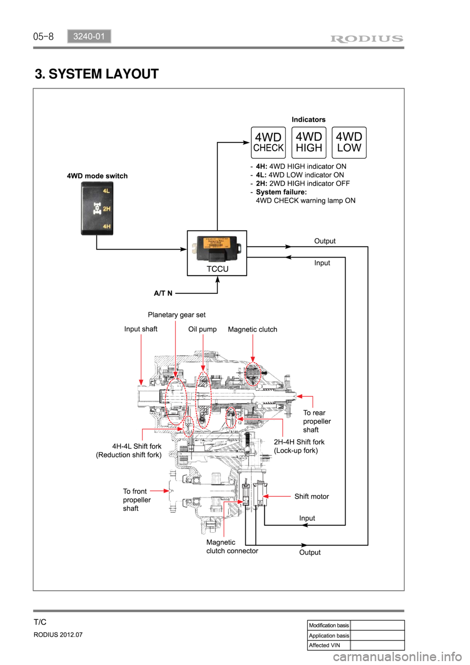 SSANGYONG RODIUS 2012  Service Manual 05-8
3. SYSTEM LAYOUT 